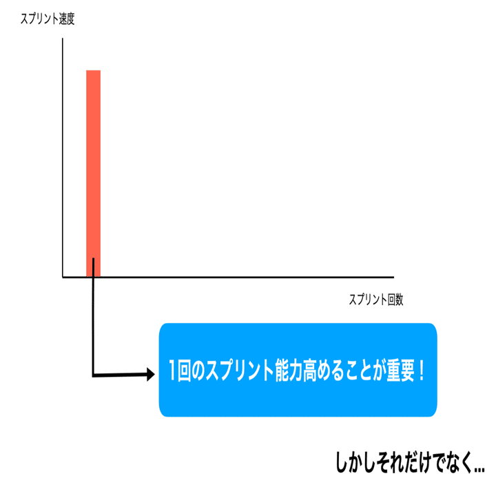 Repeated Sprint Training 反復スプリントトレーニング の実践 Keisuke Matsumoto Note