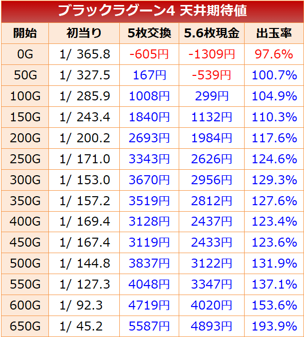 2 天井 ラグーン ブラック