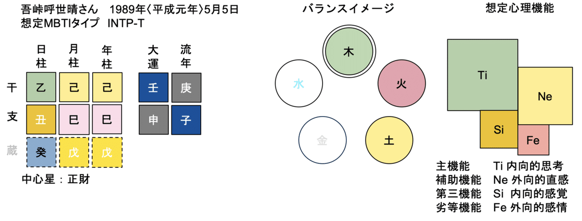 MBTIと四柱推命でみる 鬼滅の刃 と 吾峠呼世晴さん｜かなたろー