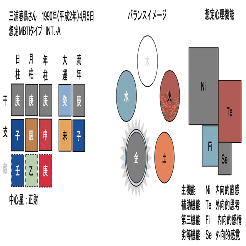 MBTIと四柱推命でみる三浦春馬さん｜かなたろー