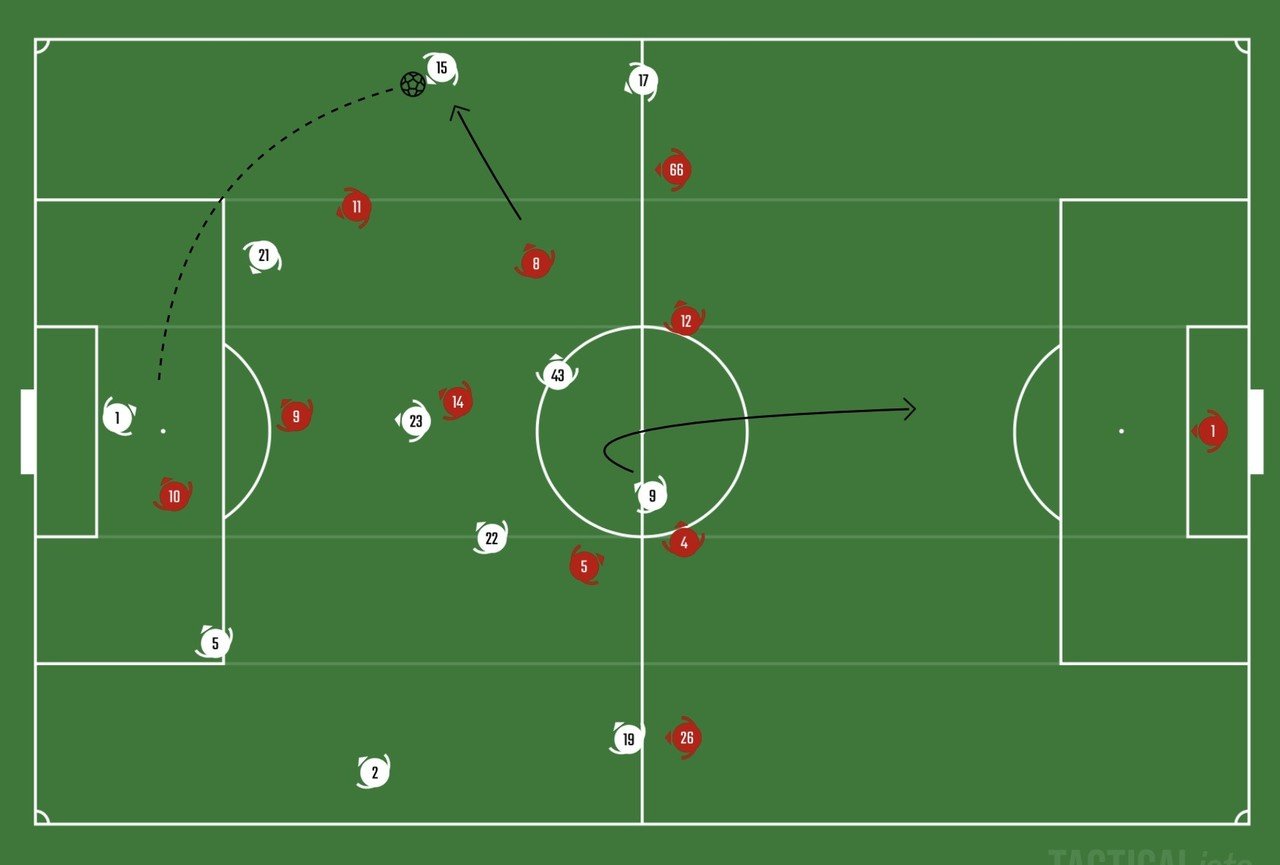 Liverpool Vs Leeds 第1節 矢野一真 Note