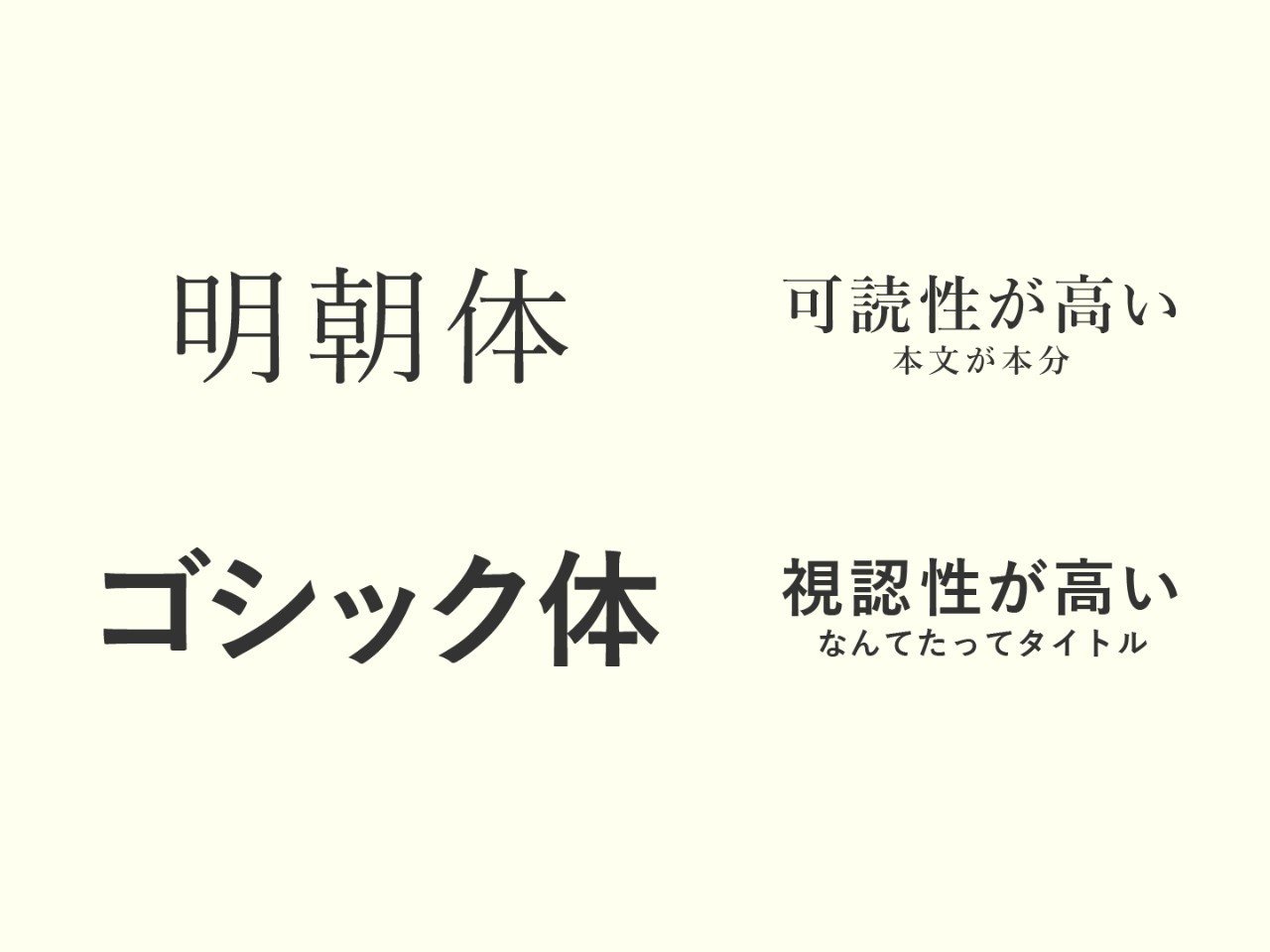 西東のデザイン分解 Vol 3 しょたい 西東 さいとぅ Note