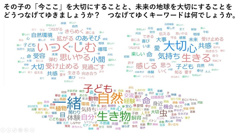 子どもの今ここと未来の地球をつなげるもの