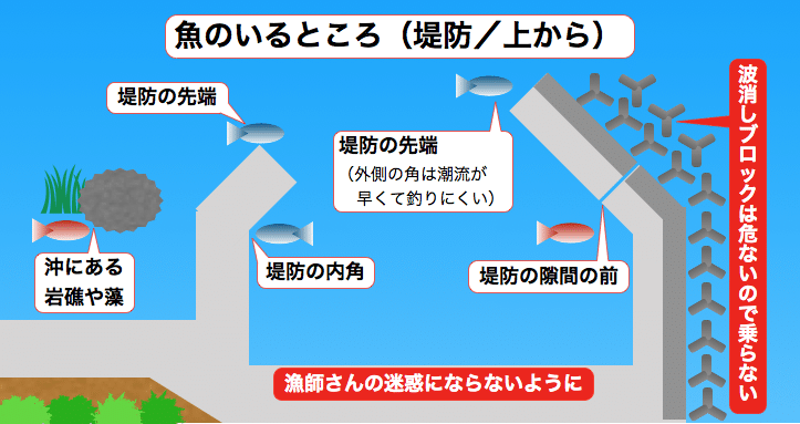 小物釣り入門 海編 ３ どんなところに魚はいるの 佐久間 功 Note