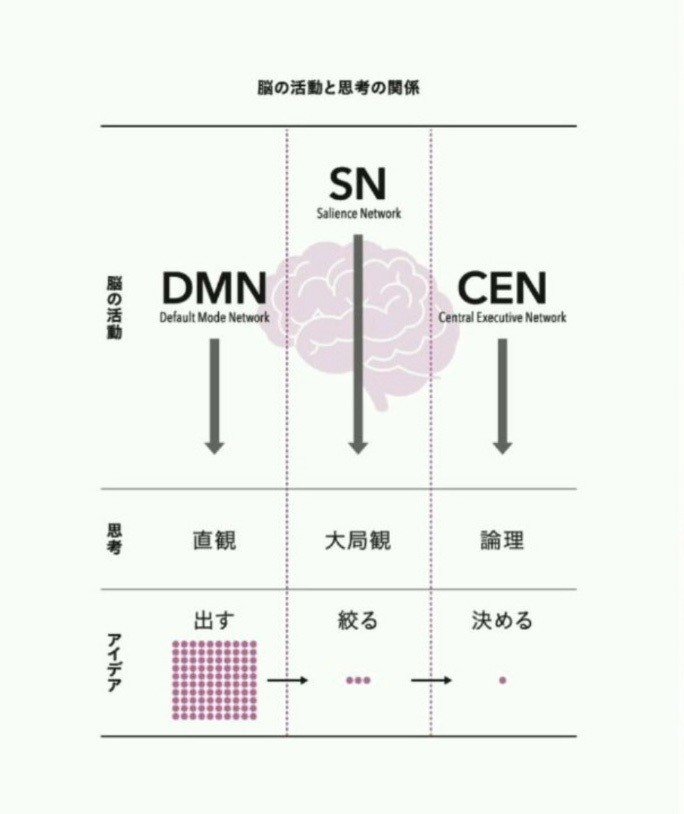 脳の活動と思考の関係