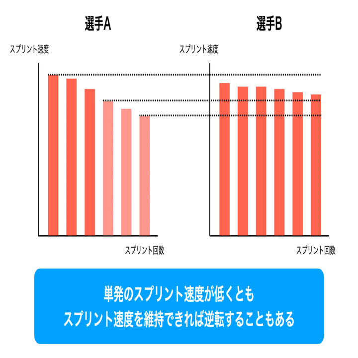 Repeated Sprint Training 反復スプリントトレーニング の実践 Keisuke Matsumoto Note