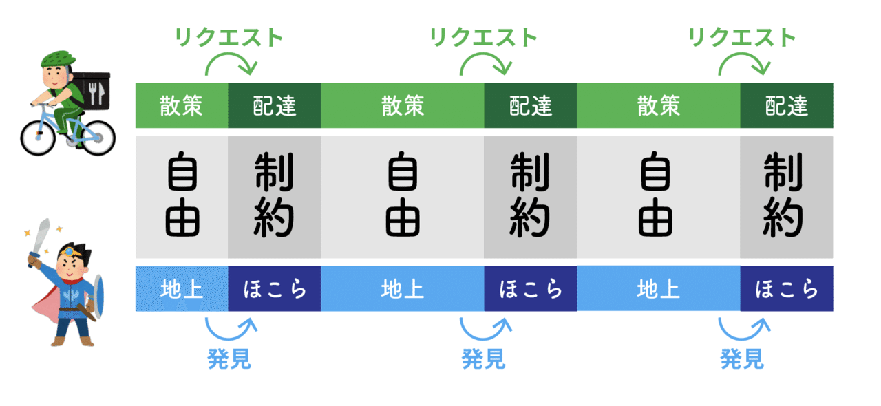 Uber Eats の配達員を始めたら、東京がオープンワールドになった