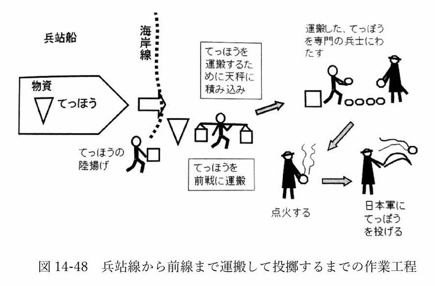 図14-48
