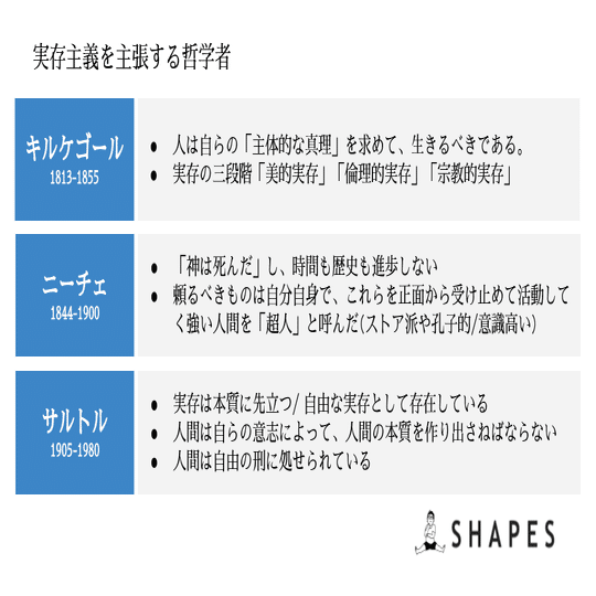 嫌われる勇気 から実存主義を追いかけて 宮澤 佑輔 ペイミー Vp Of Finance Culture Note