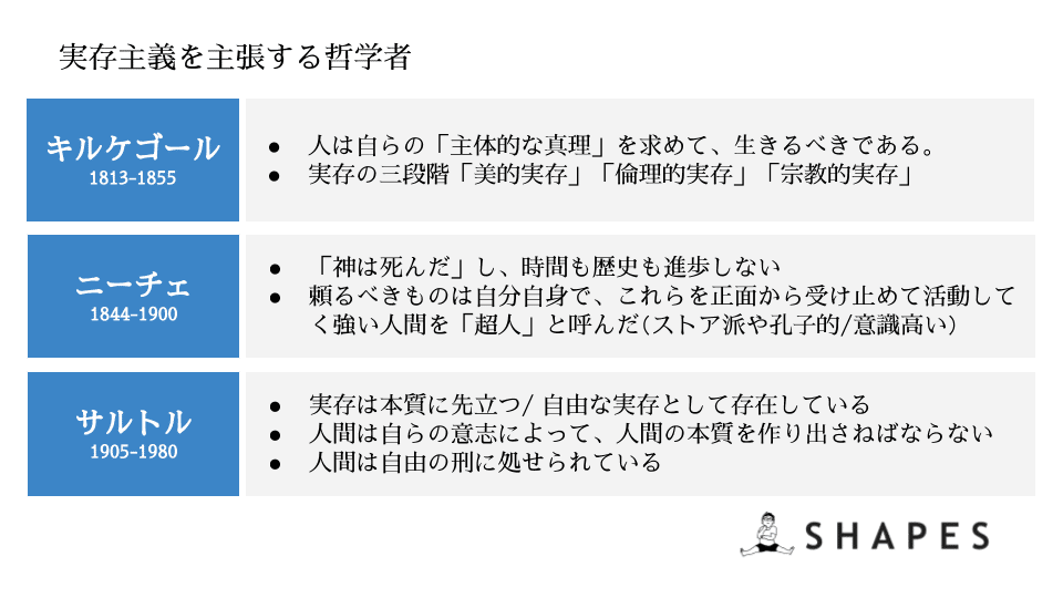 嫌われる勇気 から実存主義を追いかけて 宮澤 佑輔 ペイミー Vp Of Finance Culture Note 嫌われる勇気 から実存主義を追いかけて 宮澤 佑輔 ペイミー Vp Of Finance Culture Note