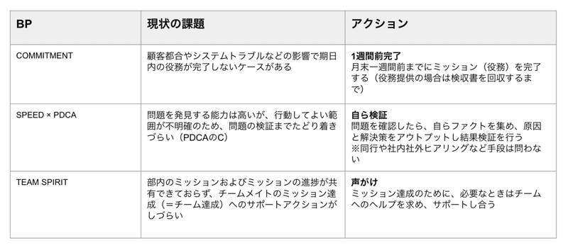 スクリーンショット 2020-09-13 21.58.37