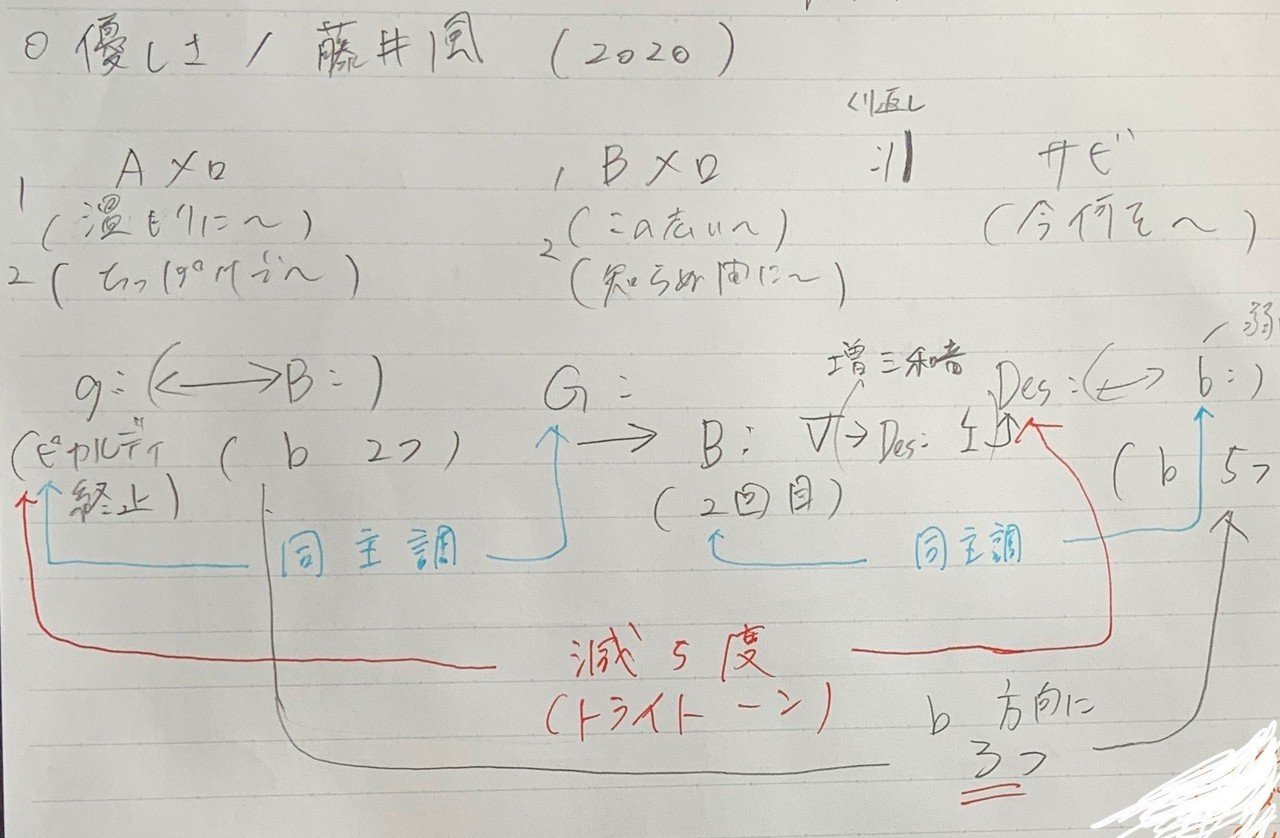 ポピュラー音楽だって進化しているのでは A Note