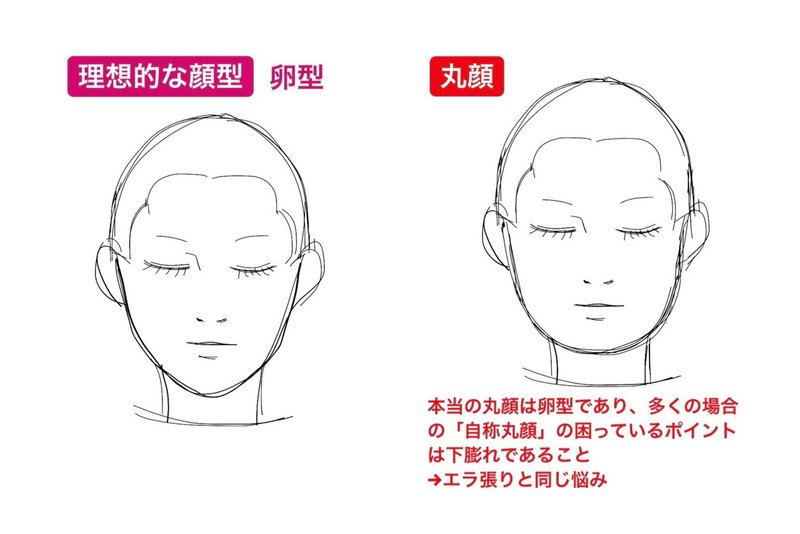 下膨れ 直す 下膨れ 直す