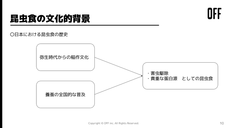 昆虫食リサーチ (10)