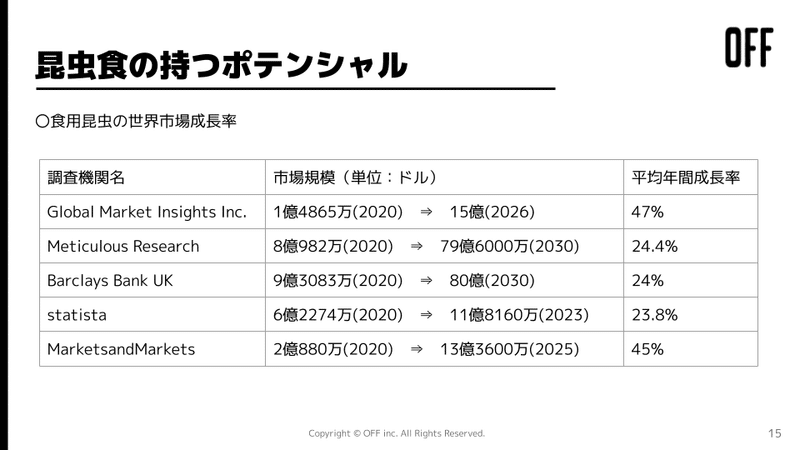 昆虫食リサーチ (15)