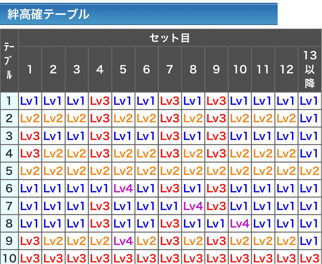 バジリスク絆2 設定判別ポイント 簡易まとめ ぼぼぼぼ Note