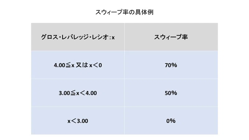若手ファイナンス弁護士の業務 Lboファイナンスを題材として トリム ネニク Note