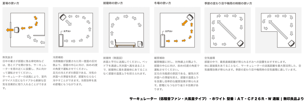 買ってよかったもの 2