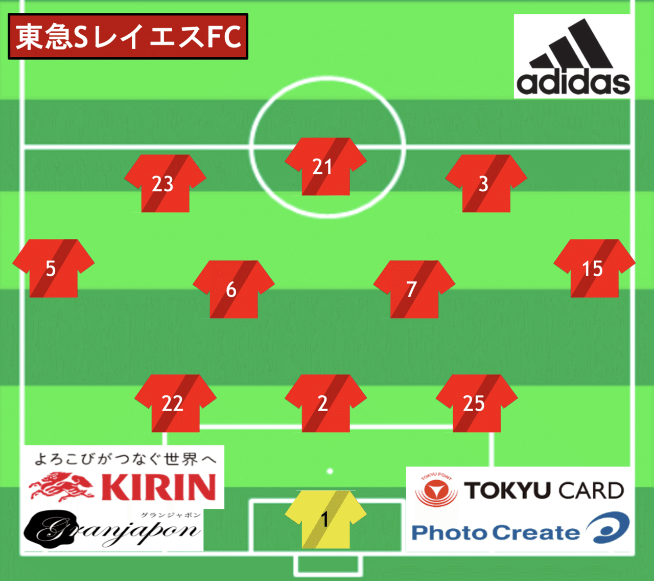 関東リーグ U15 Vsワセダクラブforza 02 9 13 日 東急sレイエスfc Note