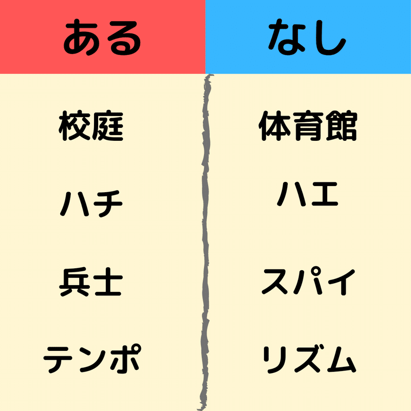 あるなしクイズ制作記 1 てんぷら Note