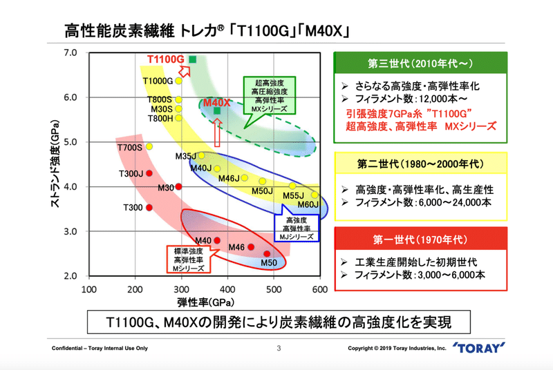 スクリーンショット 2020-09-14 7.09.46