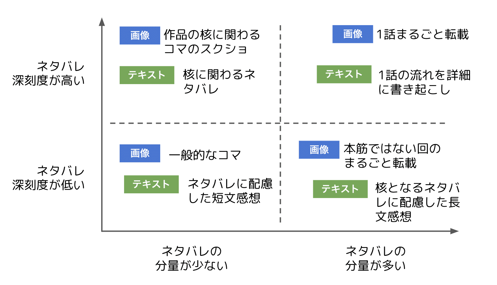 マンガのネタバレ問題がややこしい理由 けんすう