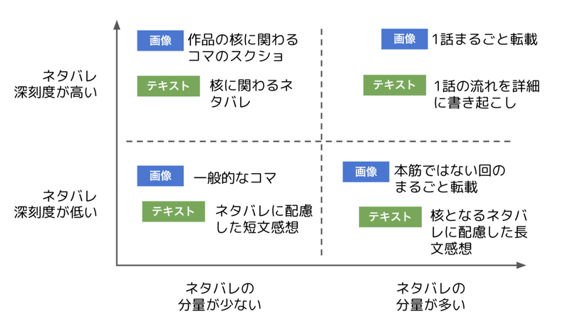 マンガのネタバレ問題がややこしい理由 けんすう