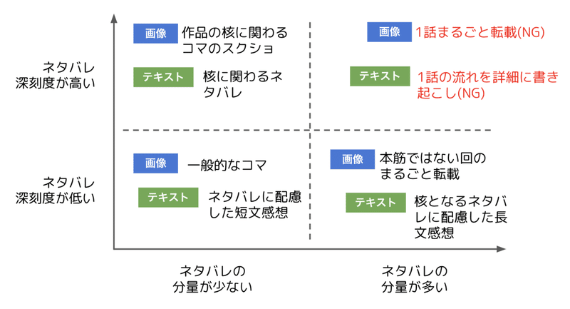 マンガのネタバレ問題がややこしい理由 けんすう マンガのネタバレ問題がややこしい理由 けんすう