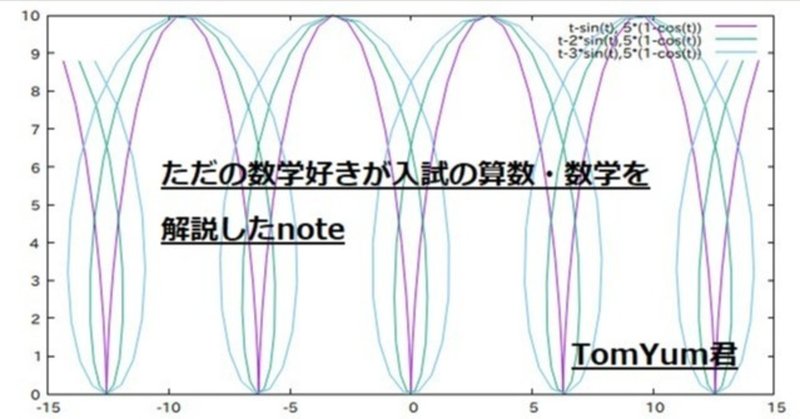 渋谷教育学園幕張中学校年度入試算数第4問 これいいの な平面図形問題 Tomyum君 Note