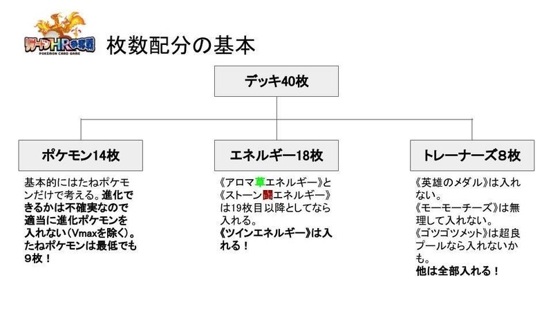 リザードンHR争奪戦のすゝめ (1)