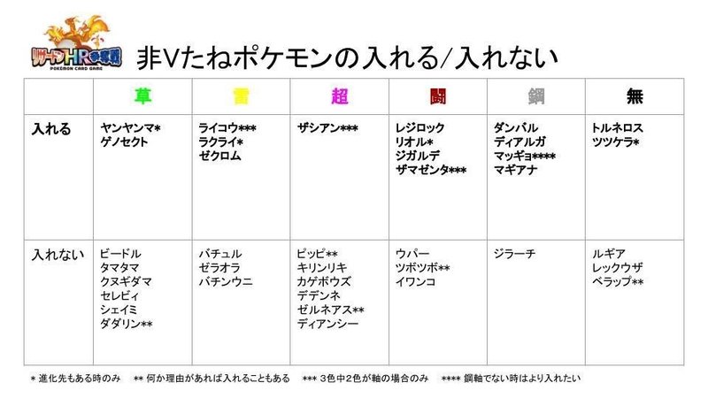 リザードンHR争奪戦のすゝめ (3)