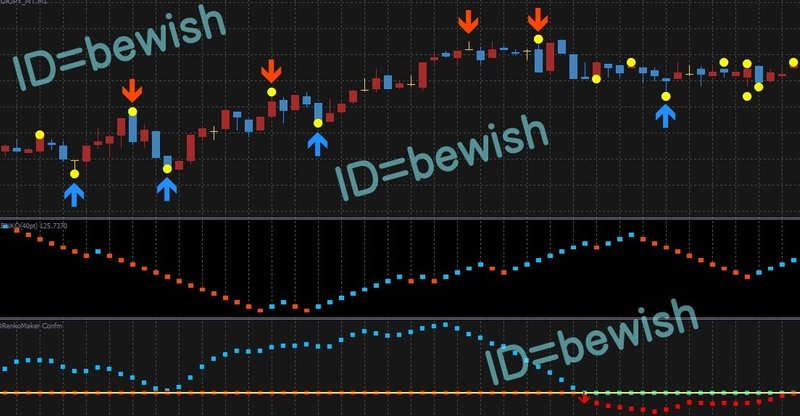 Fxの練行足による安定したトレード手法やスキャルピングとは Bewish Note Fxの練行足による安定したトレード手法やスキャルピングとは Bewish Note