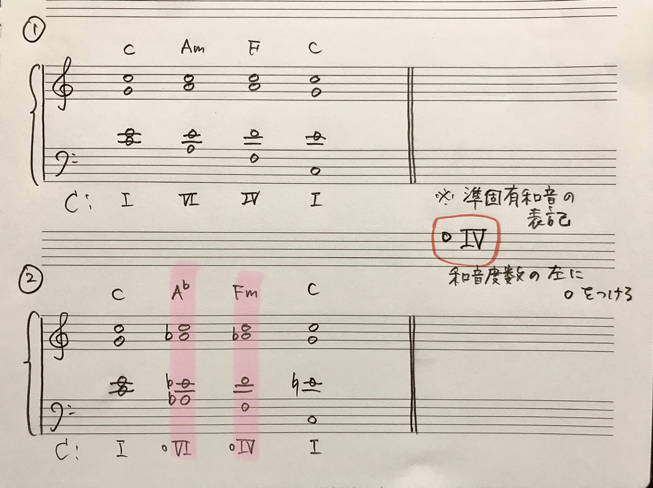 調判定できるようになりたい 第12回 借用和音 Rie先生の楽典やり直し講座 Note 調判定できるようになりたい 第12回 借用和音 Rie先生の楽典やり直し講座 Note