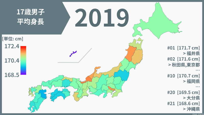 男子の身長と体重 都道府県編 令和元 19 年 プラセボ グラピクス Note 男子の身長と体重 都道府県編 令和元 19 年 プラセボ グラピクス Note