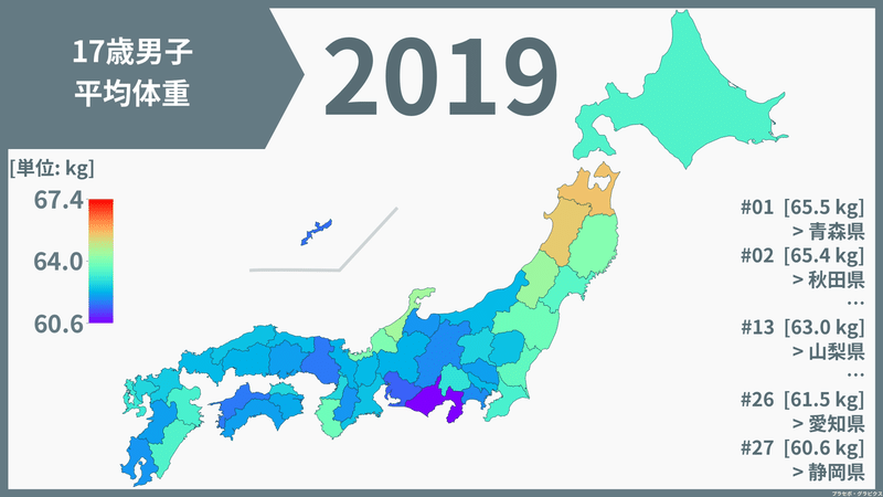 男子の身長と体重 都道府県編 令和元 19 年 プラセボ グラピクス Note