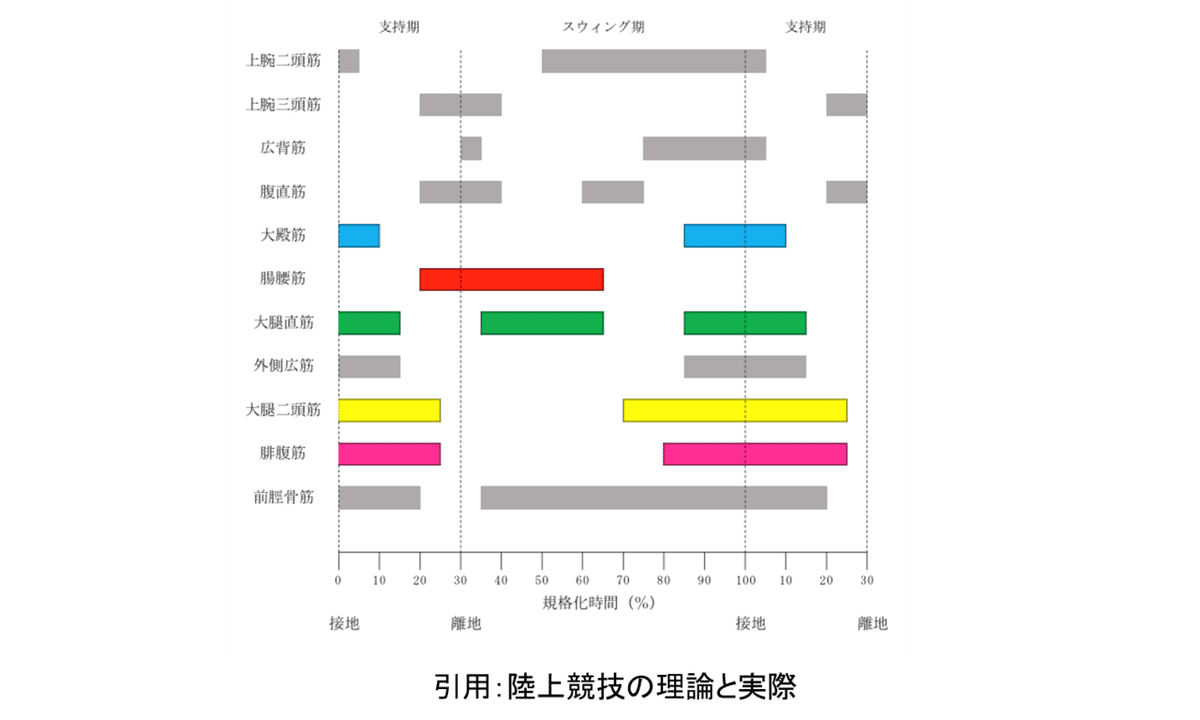 流れる１１