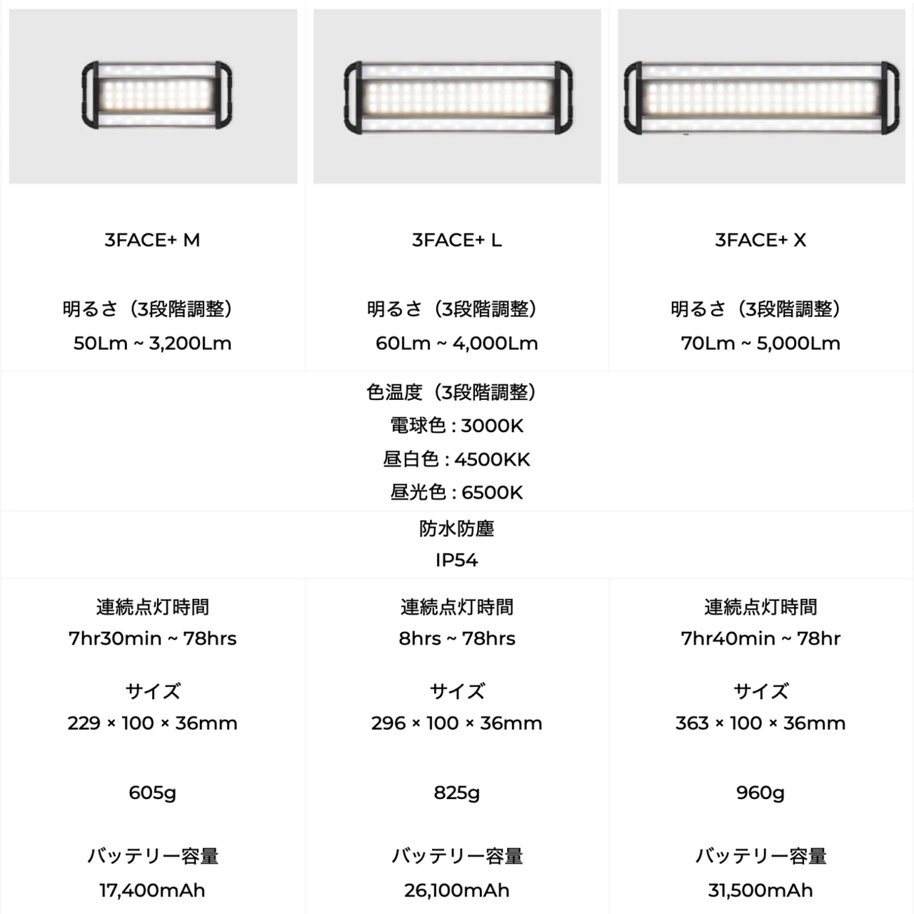 非常に良い】ライト(LITE) 涼しいの何でか? 300mL X-317 【公式通販】