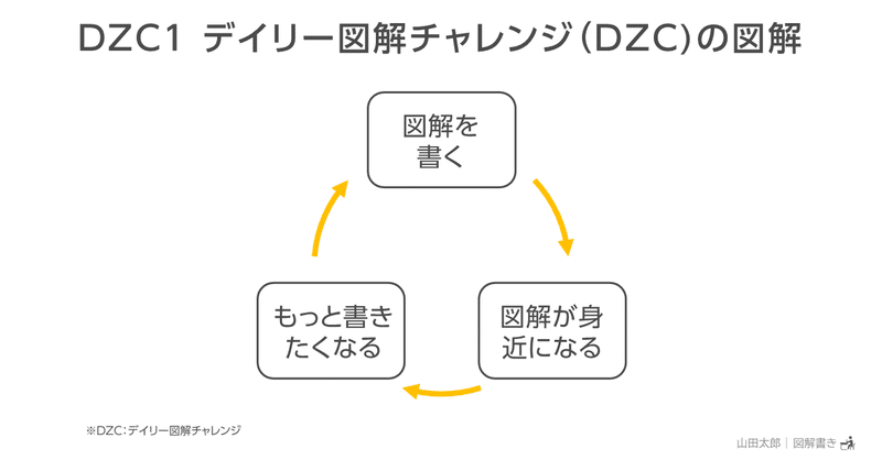 ★ライト図解用テンプレート2020 01 12