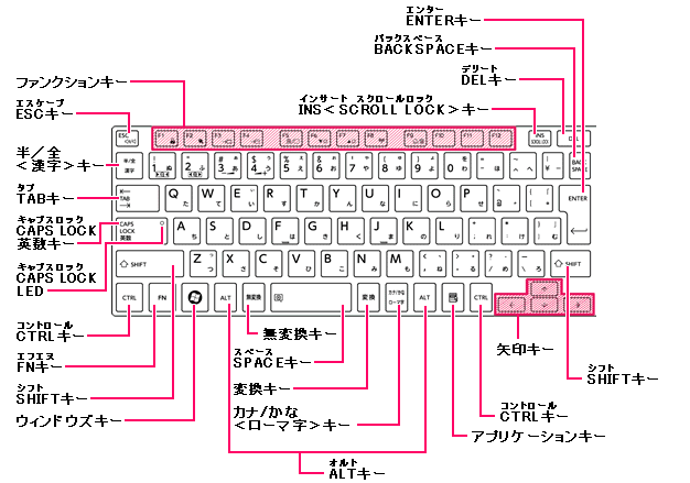 Windowsノートパソコンのスクリーンショットのやり方 Miko Note