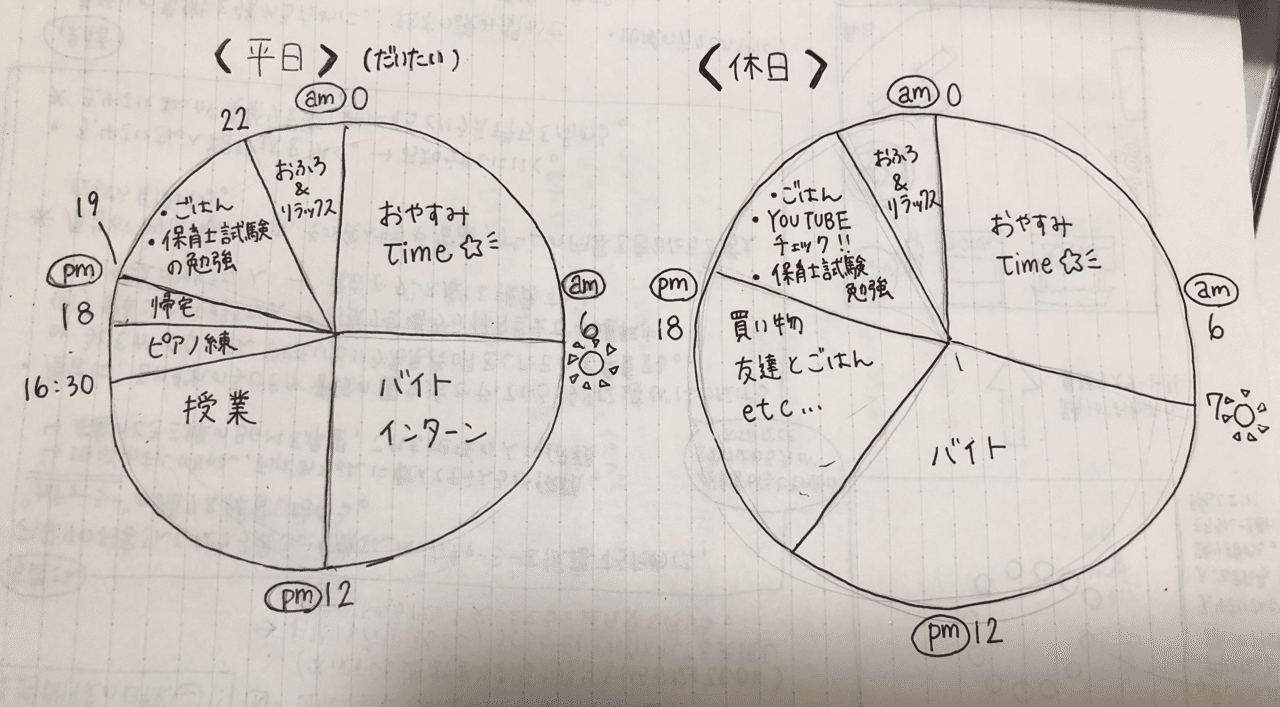とあるお茶大生の大学生活の様子 学生団体ope Note とあるお茶大生の大学生活の様子 学生団体ope Note