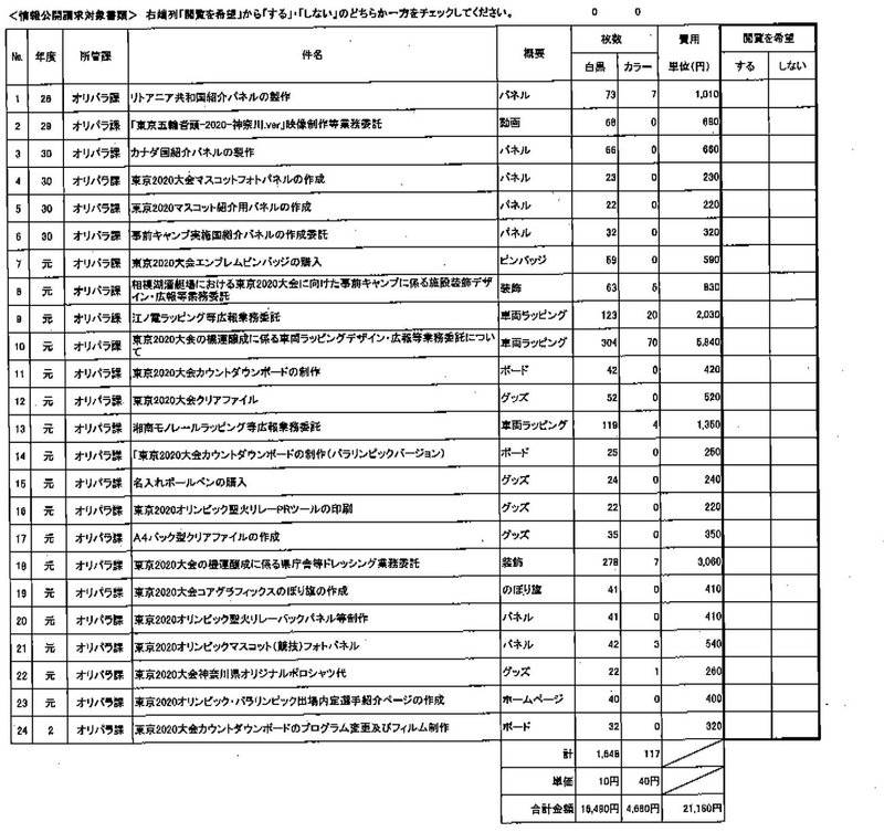 FAX神奈川県オリンピック契約リスト1