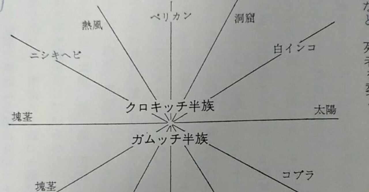 レヴィ ストロース の新着タグ記事一覧 Note つくる つながる とどける