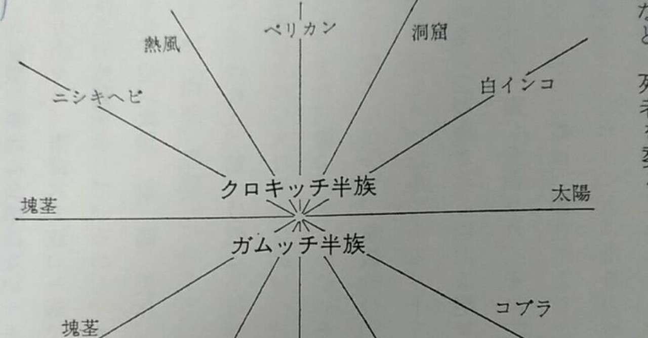 分類 は自由だ 野生の思考 第二章より らる Note