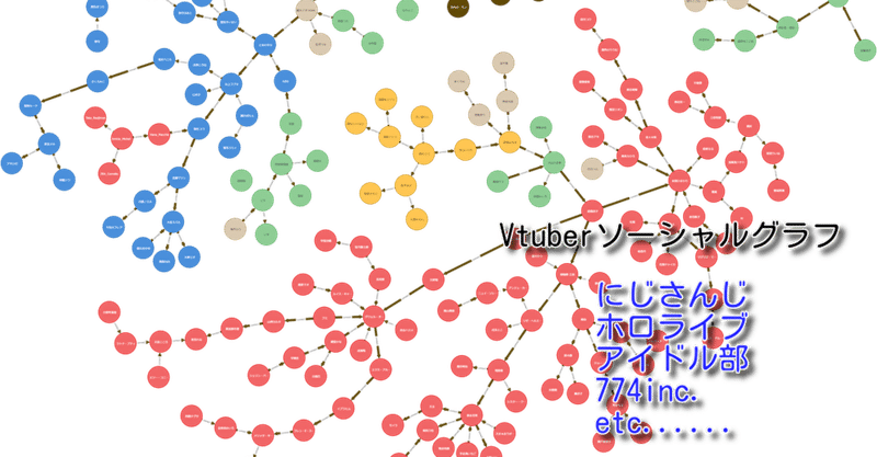 Vtuberソーシャルグラフを作ってみた。