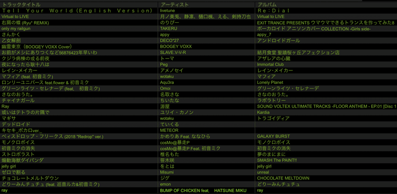 8 28 Vocaloid Shower Vol 6のセトリを解説してみた ひま Note