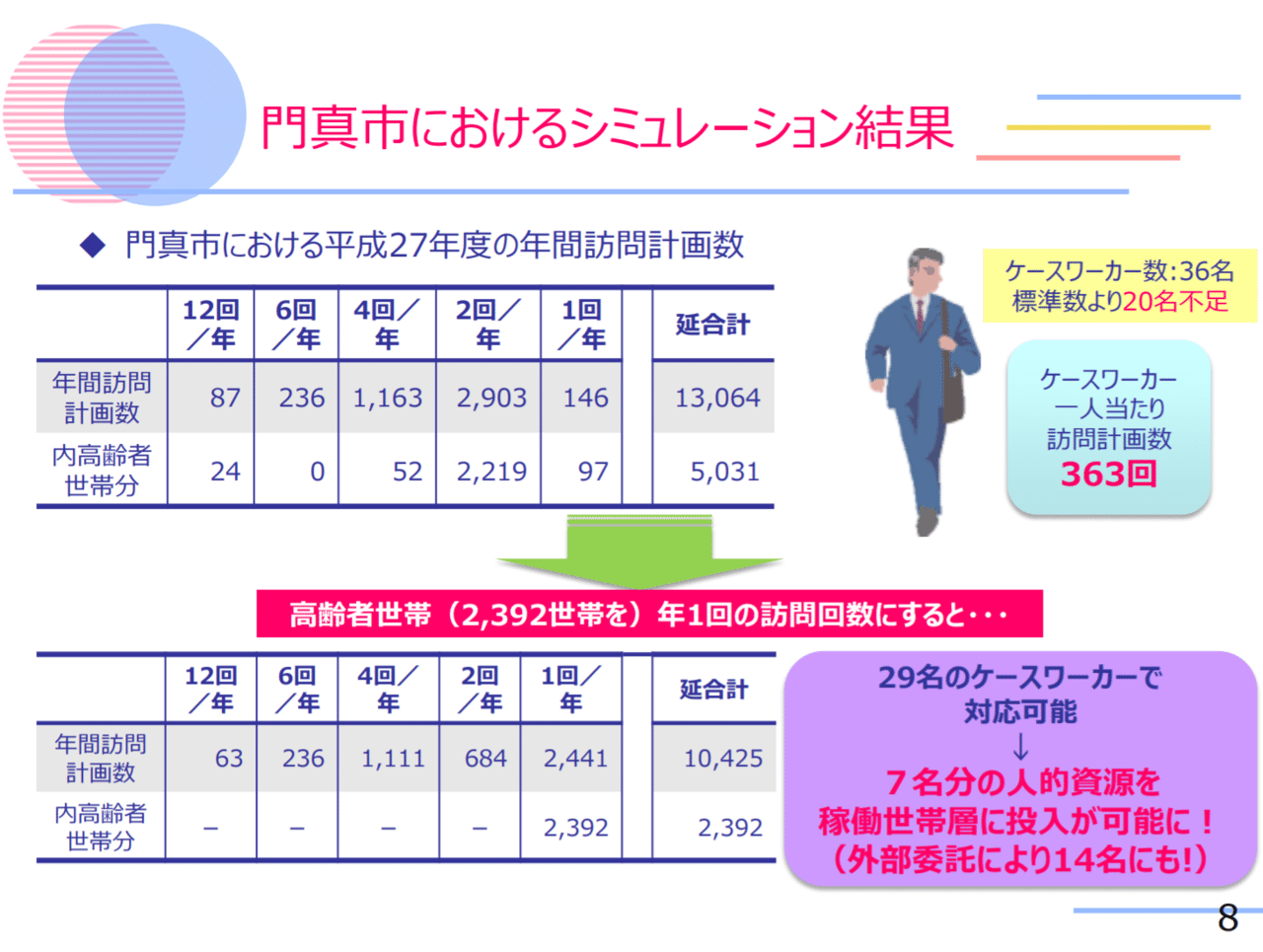 生活保護ケースワークの外部委託 基礎編 支援とは Note