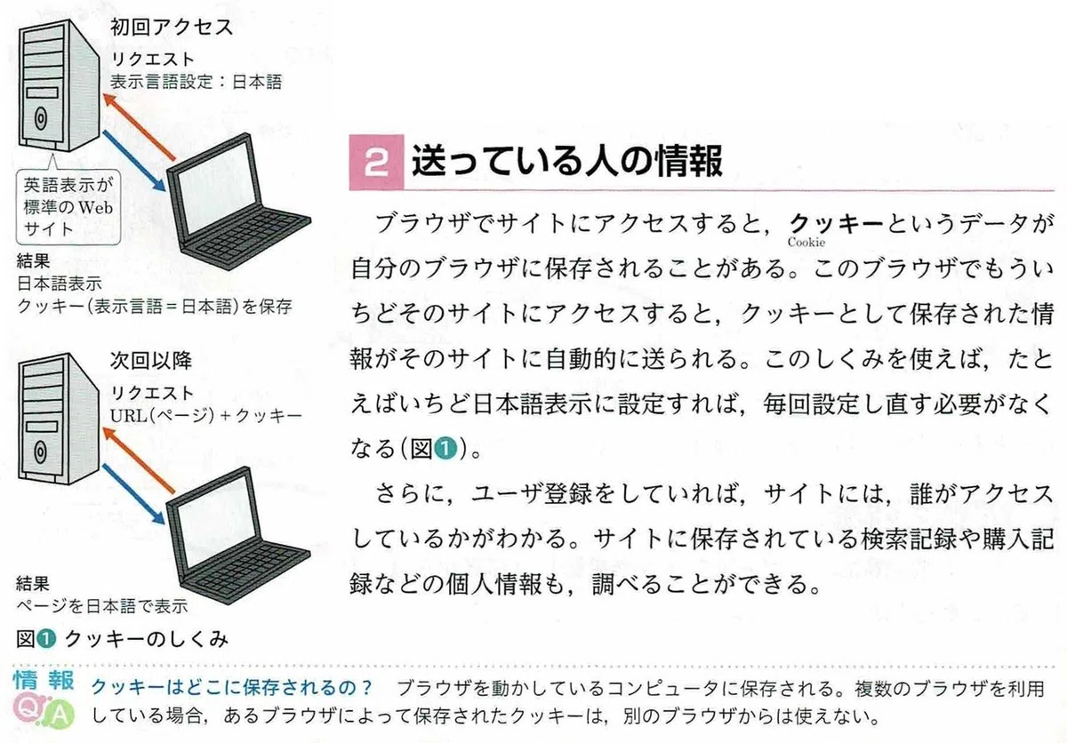 画像2