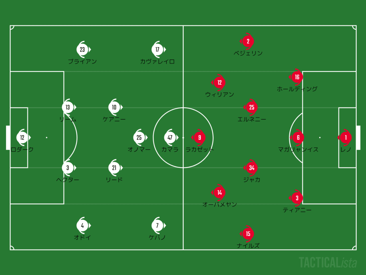 確かな積み上げを感じた開幕戦 21 Pl 第1節 フラム アーセナル レビュー Sunny Note