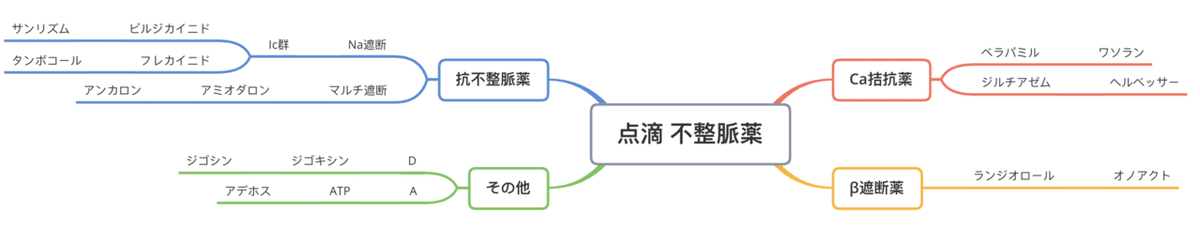 スクリーンショット 2020-09-14 22.19.02