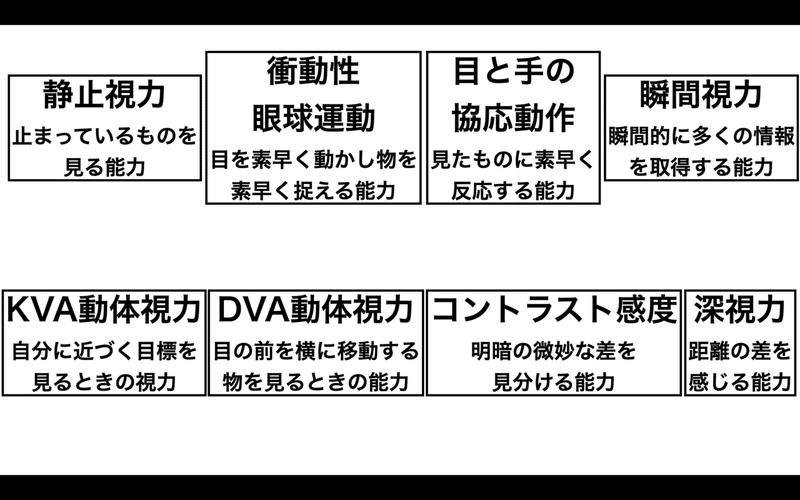 視覚 目 の重要性を知る 彦坂 啓介 Note